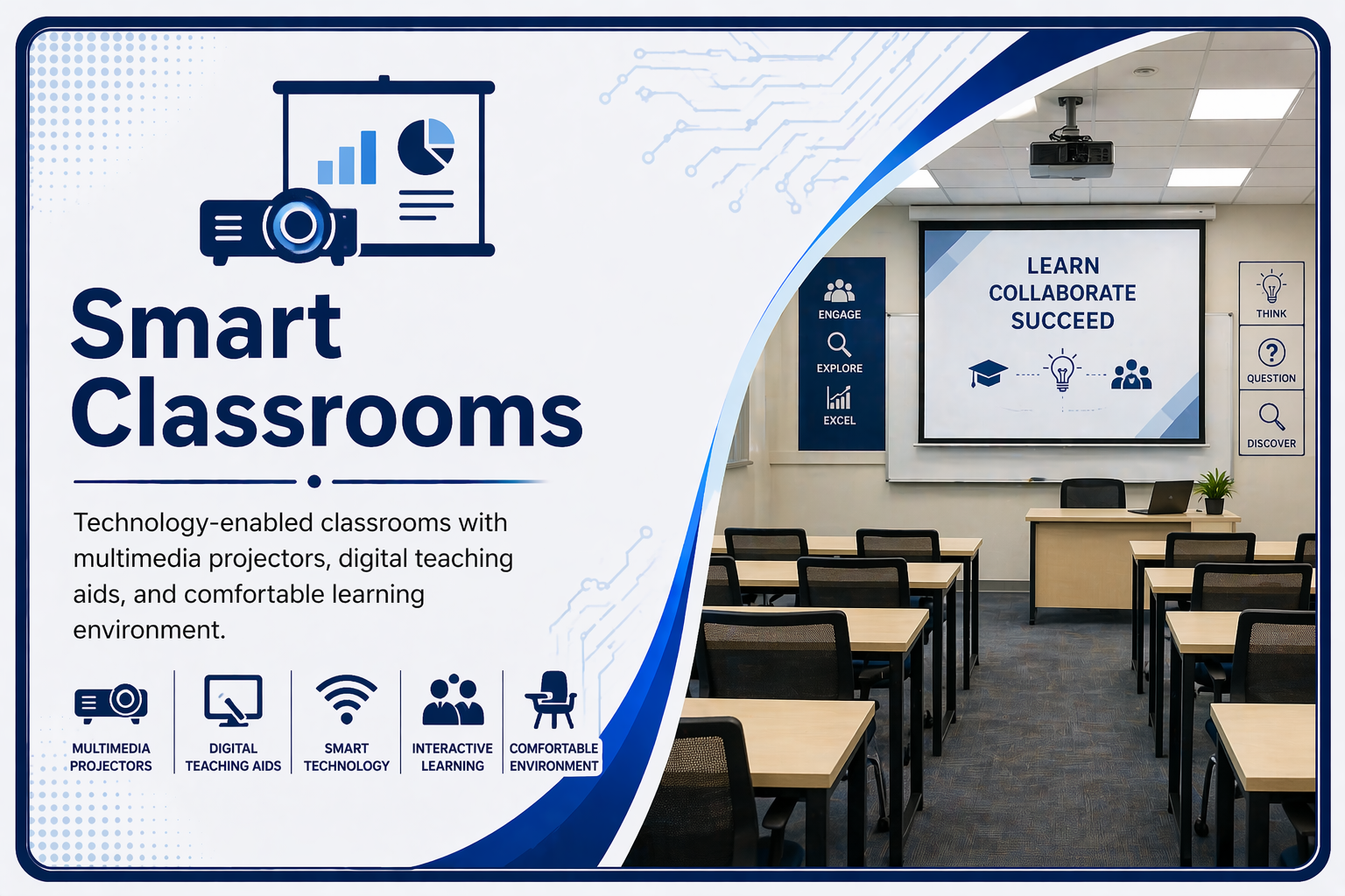 Smart Classrooms